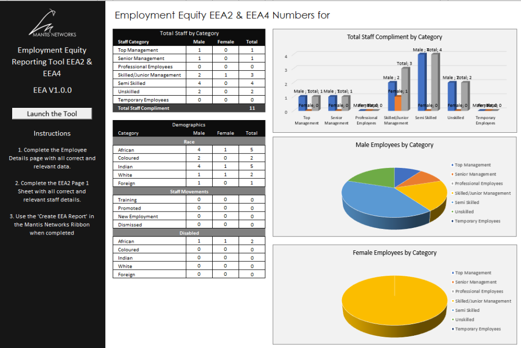 EE Tool – Mantis Networks